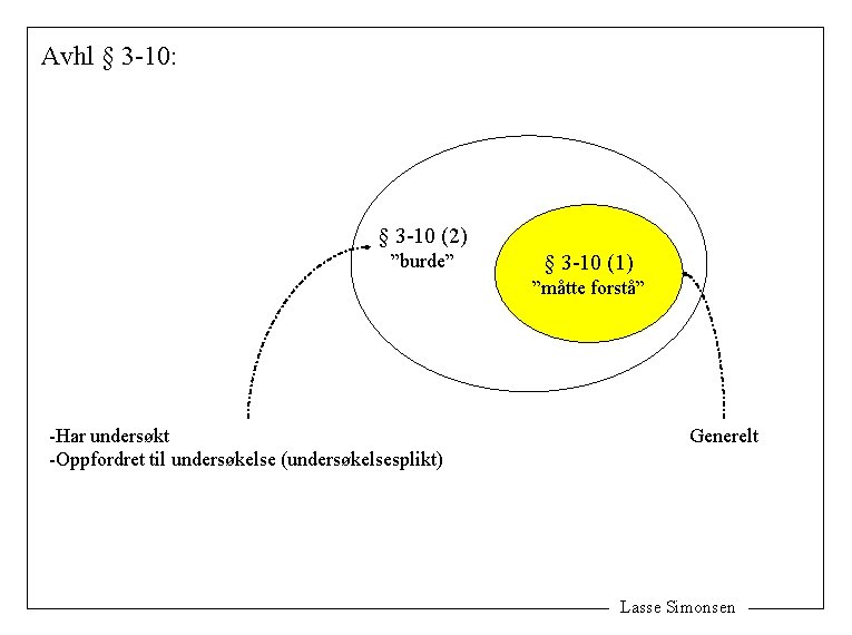Avhl § 3 -10: § 3 -10 (2) ”burde” § 3 -10 (1) ”måtte