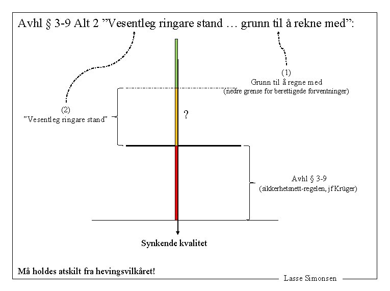 Avhl § 3 -9 Alt 2 ”Vesentleg ringare stand … grunn til å rekne