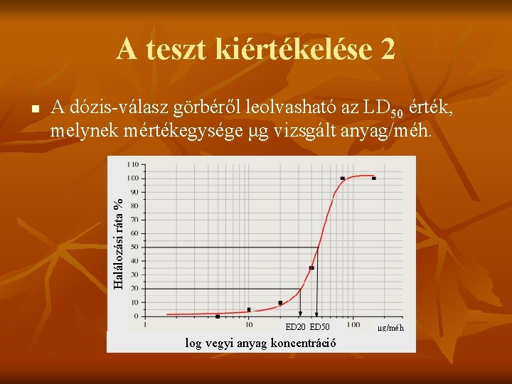 A teszt kiértékelése 2 A dózis-válasz görbéről leolvasható az LD 50 érték, melynek mértékegysége