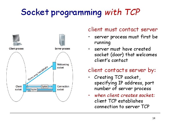 Socket programming with TCP client must contact server • server process must first be