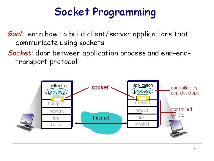 Socket Programming Goal: learn how to build client/server applications that communicate using sockets Socket: