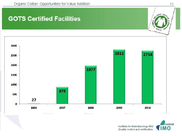 Organic Cotton: Opportunities for Value Addition 11 Institute for Marketecology IMO Quality control and