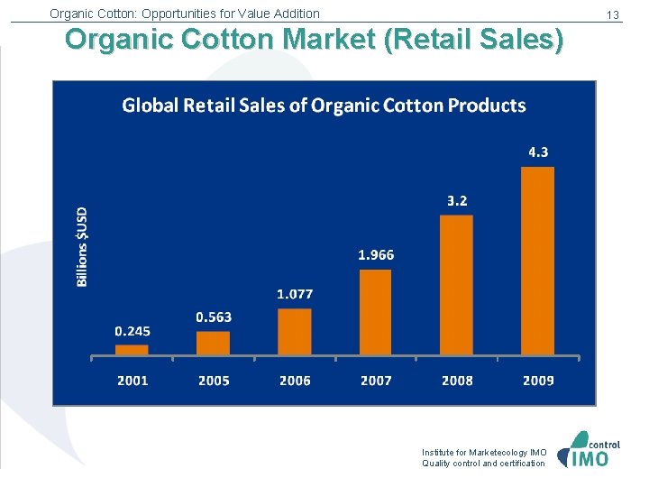 Organic Cotton: Opportunities for Value Addition 13 Organic Cotton Market (Retail Sales) Institute for