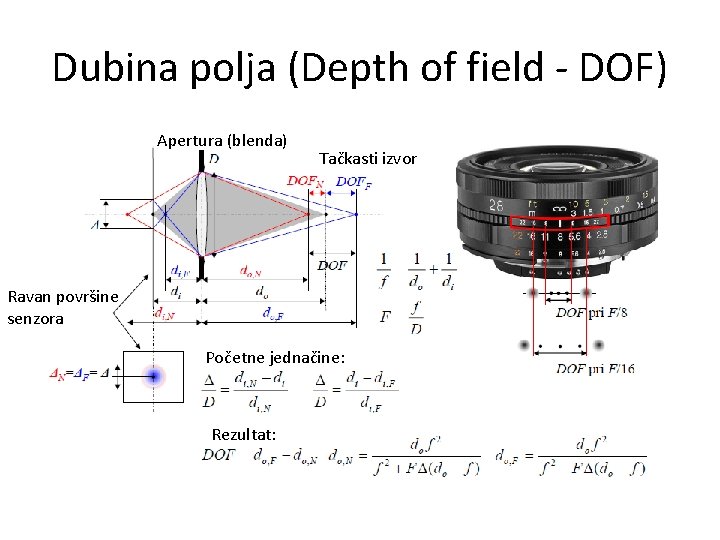 Dubina polja (Depth of field - DOF) Apertura (blenda) Tačkasti izvor Ravan površine senzora