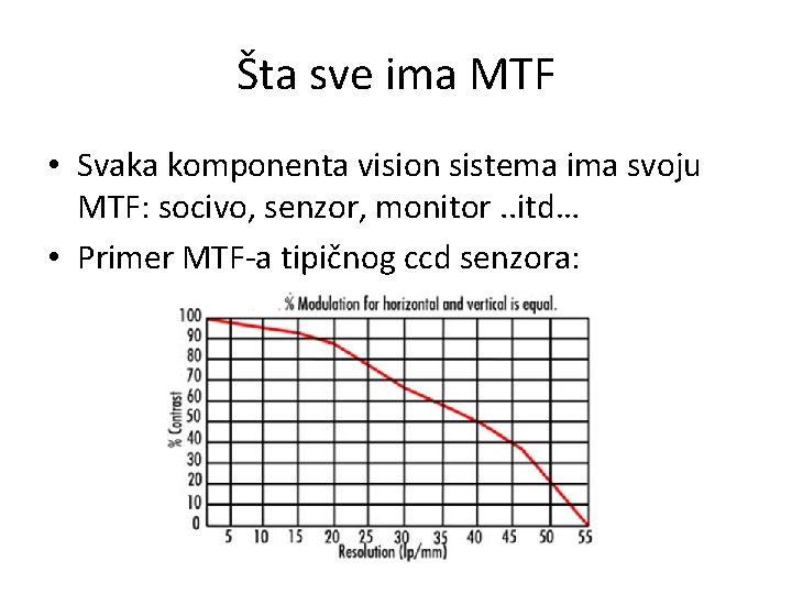 Šta sve ima MTF • Svaka komponenta vision sistema ima svoju MTF: socivo, senzor,