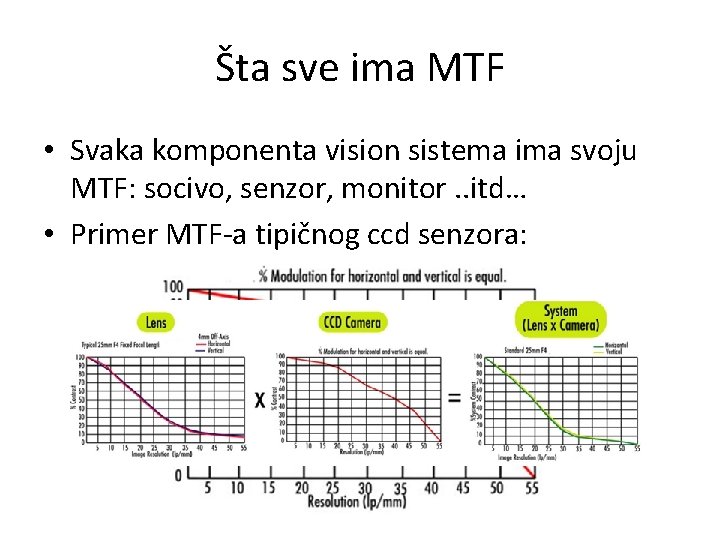 Šta sve ima MTF • Svaka komponenta vision sistema ima svoju MTF: socivo, senzor,