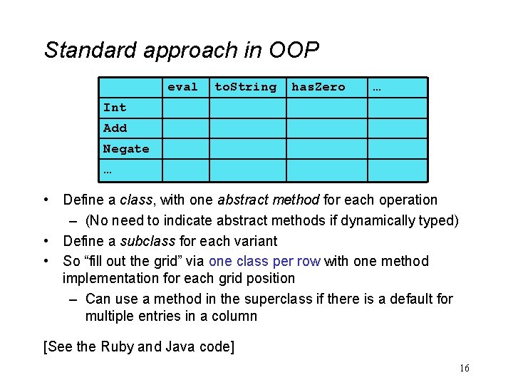 Standard approach in OOP eval to. String has. Zero … Int Add Negate …