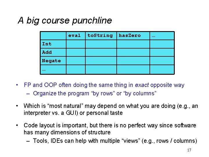 A big course punchline eval to. String has. Zero … Int Add Negate …