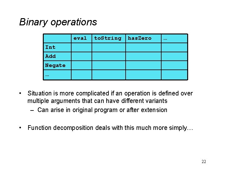 Binary operations eval to. String has. Zero … Int Add Negate … • Situation