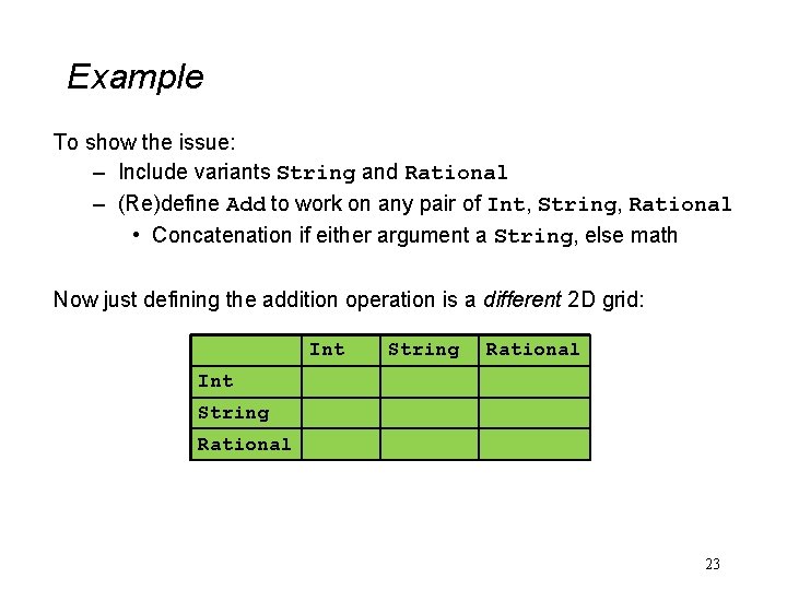 Example To show the issue: – Include variants String and Rational – (Re)define Add