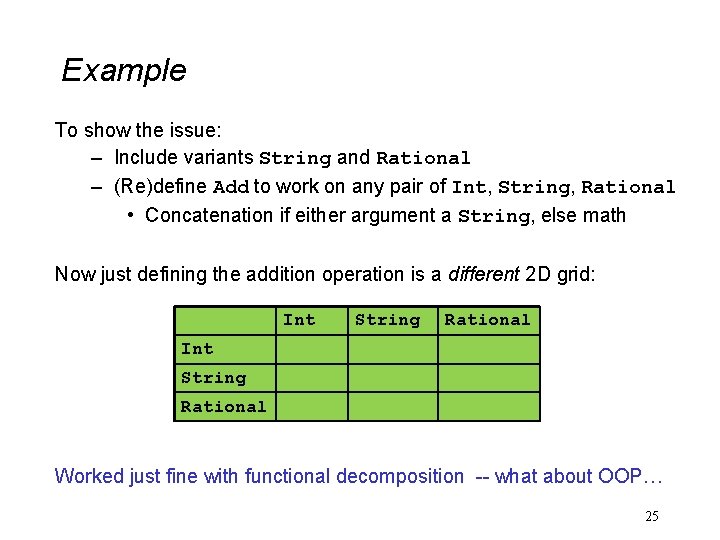 Example To show the issue: – Include variants String and Rational – (Re)define Add