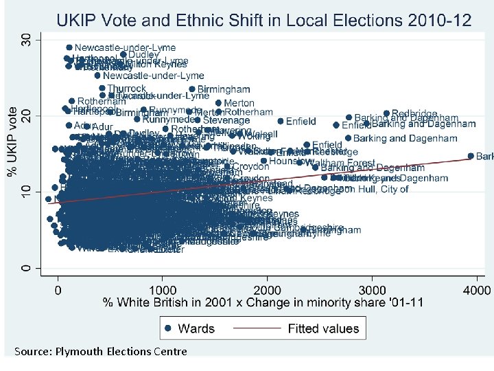 Source: Plymouth Elections Centre 