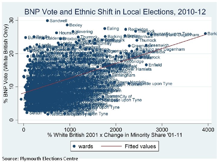 Source: Plymouth Elections Centre 