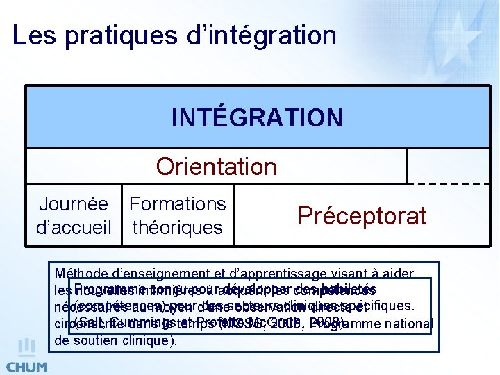 Les pratiques d’intégration INTÉGRATION Orientation Journée Formations d’accueil théoriques Préceptorat Méthode d’enseignement et d’apprentissage