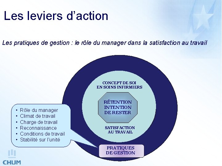 Les leviers d’action Les pratiques de gestion : le rôle du manager dans la