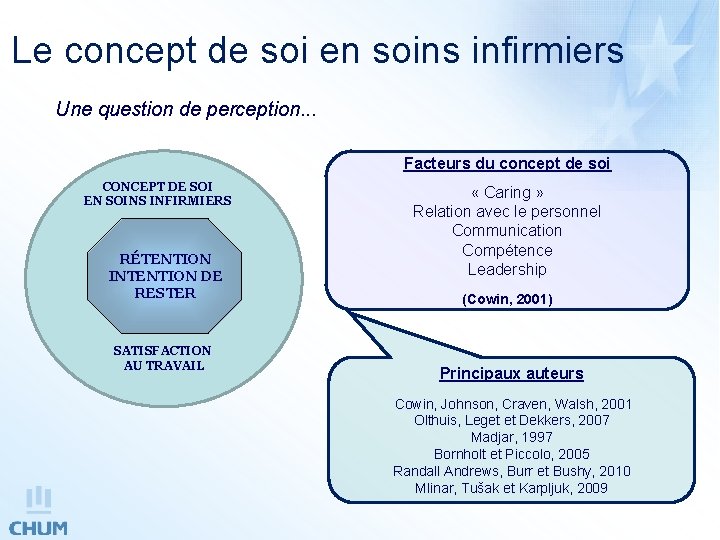 Le concept de soi en soins infirmiers Une question de perception. . . Facteurs