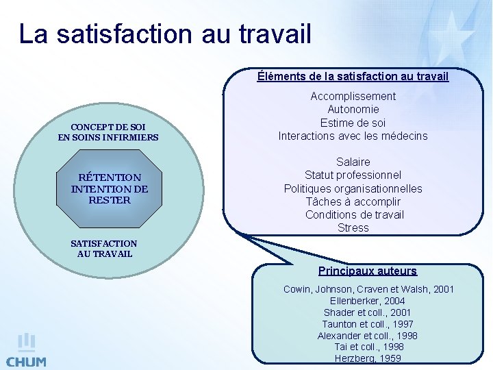 La satisfaction au travail Éléments de la satisfaction au travail CONCEPT DE SOI EN