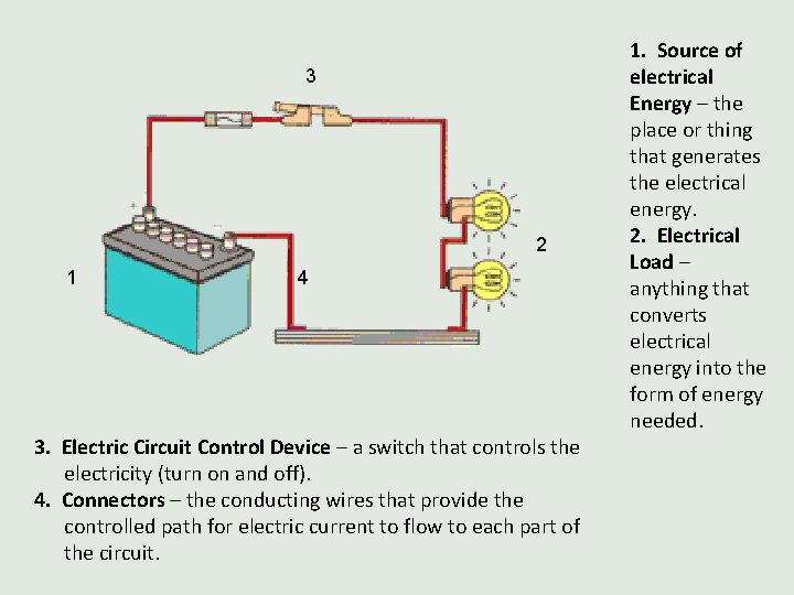 3 2 1 4 3. Electric Circuit Control Device – a switch that controls