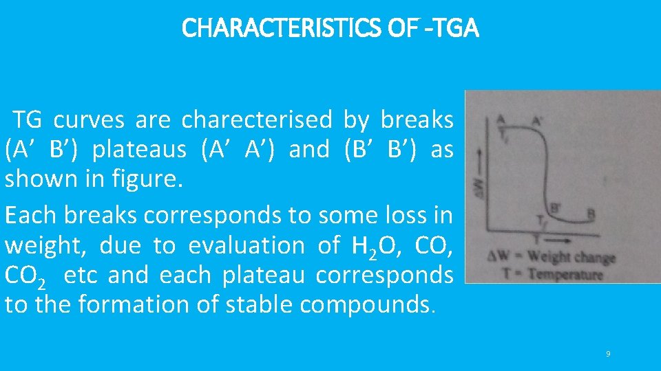 CHARACTERISTICS OF -TGA TG curves are charecterised by breaks (A’ B’) plateaus (A’ A’)