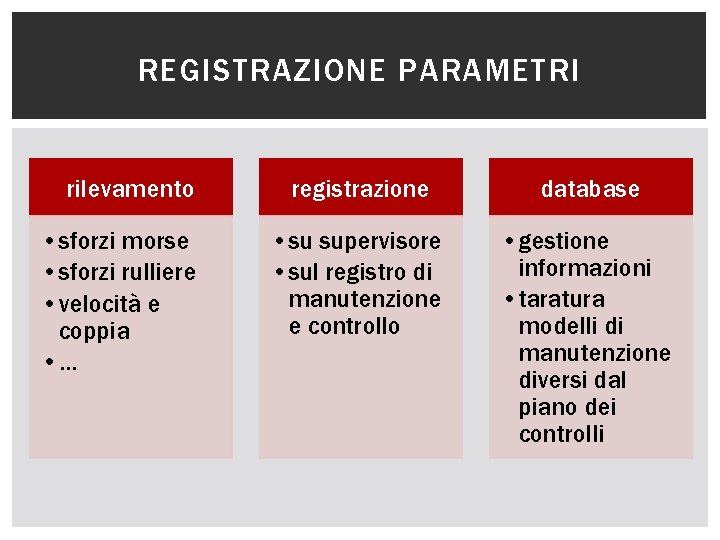 REGISTRAZIONE PARAMETRI rilevamento • sforzi morse • sforzi rulliere • velocità e coppia •