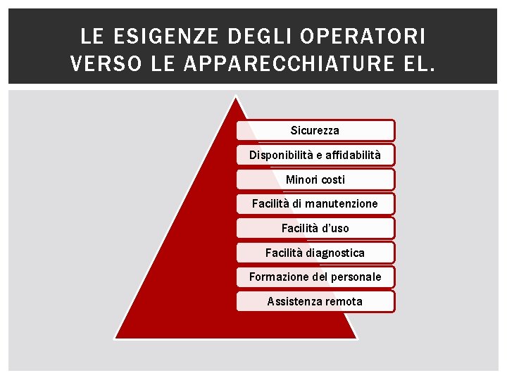 LE ESIGENZE DEGLI OPERATORI VERSO LE APPARECCHIATURE EL. Sicurezza Disponibilità e affidabilità Minori costi