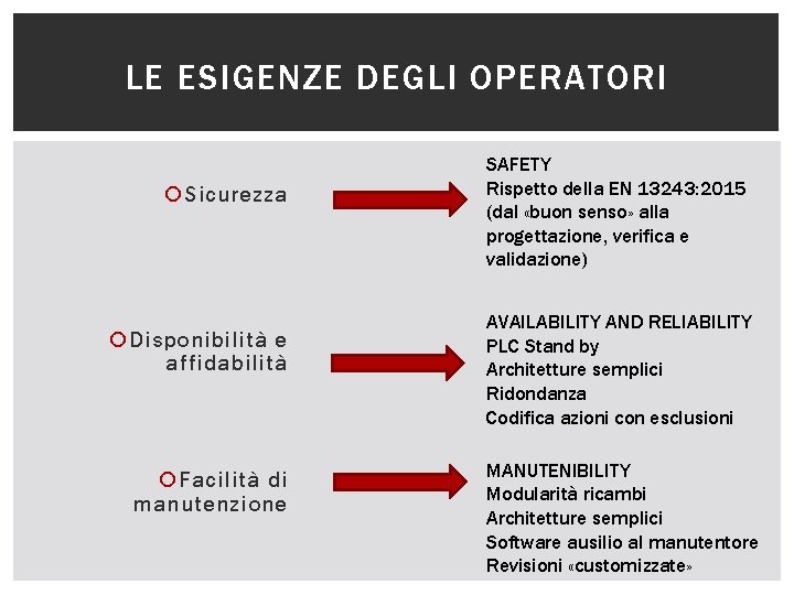 LE ESIGENZE DEGLI OPERATORI Sicurezza Disponibilità e affidabilità Facilità di manutenzione SAFETY Rispetto della