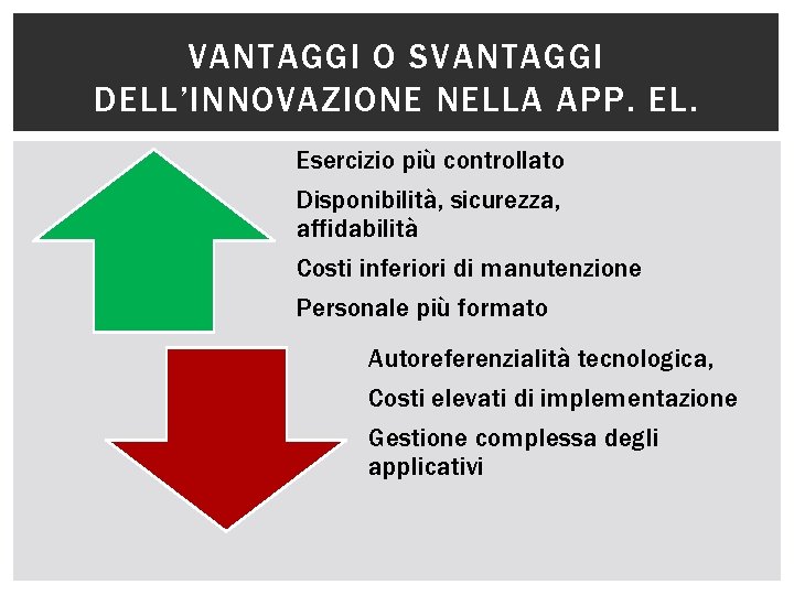 VANTAGGI O SVANTAGGI DELL’INNOVAZIONE NELLA APP. EL. Esercizio più controllato Disponibilità, sicurezza, affidabilità Costi