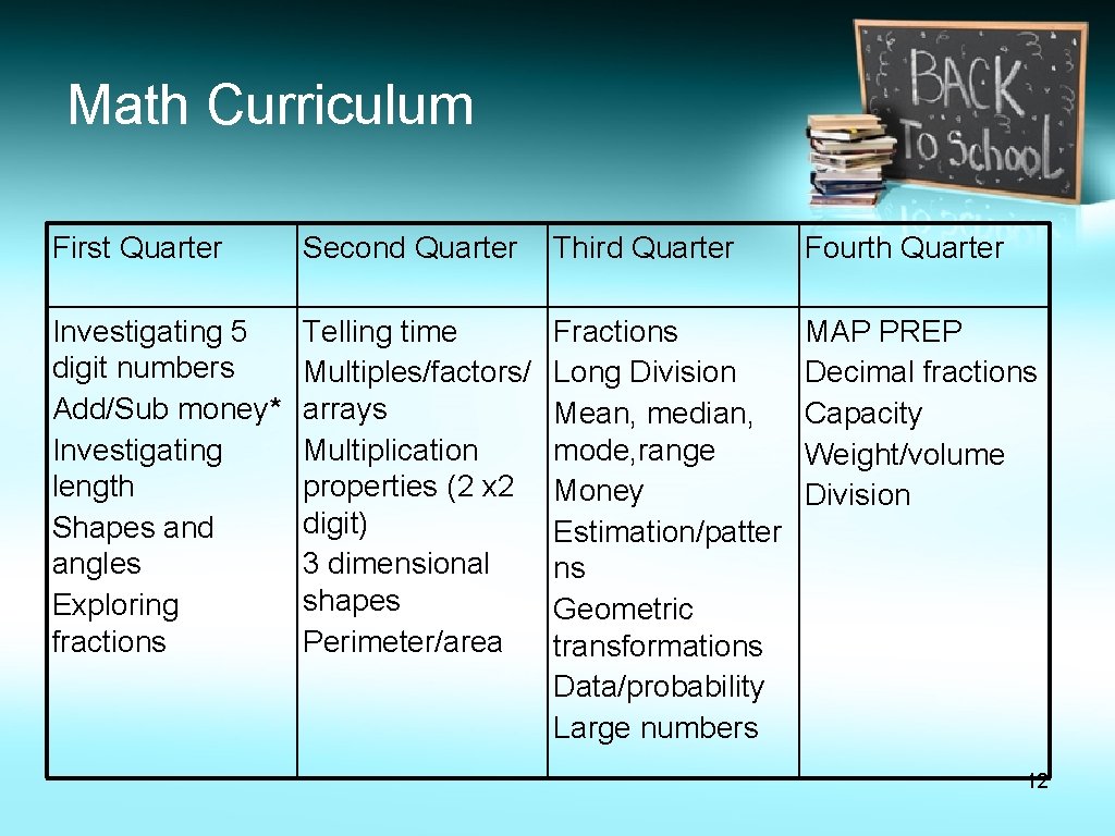 Math Curriculum First Quarter Second Quarter Third Quarter Fourth Quarter Investigating 5 digit numbers Math Curriculum First Quarter Second Quarter Third Quarter Fourth Quarter Investigating 5 digit numbers
