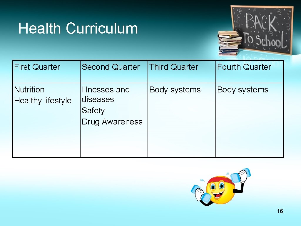 Health Curriculum First Quarter Second Quarter Third Quarter Nutrition Healthy lifestyle Illnesses and Body Health Curriculum First Quarter Second Quarter Third Quarter Nutrition Healthy lifestyle Illnesses and Body