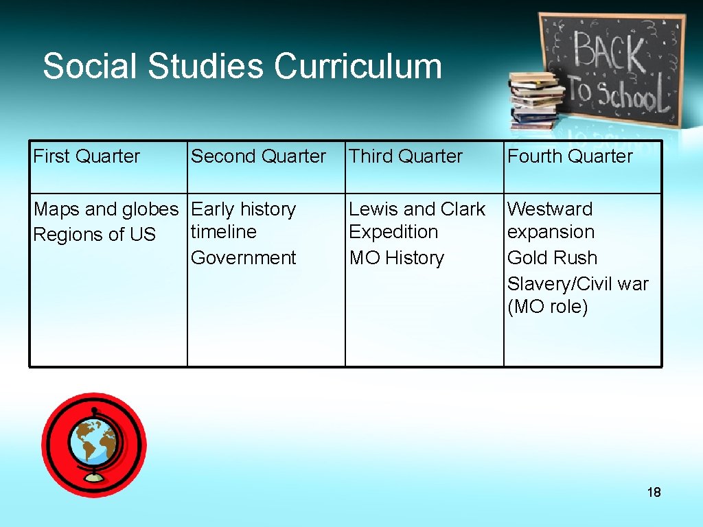Social Studies Curriculum First Quarter Second Quarter Maps and globes Early history timeline Regions Social Studies Curriculum First Quarter Second Quarter Maps and globes Early history timeline Regions