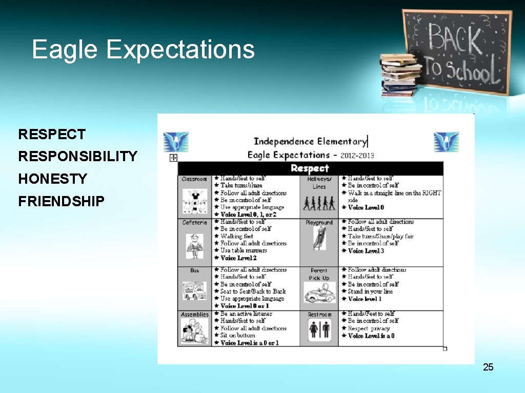 Eagle Expectations RESPECT RESPONSIBILITY HONESTY FRIENDSHIP 25 Eagle Expectations RESPECT RESPONSIBILITY HONESTY FRIENDSHIP 25