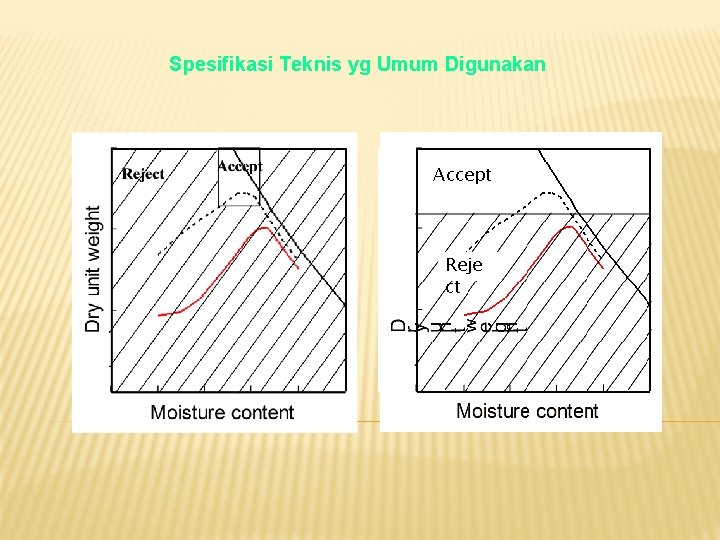 Spesifikasi Teknis yg Umum Digunakan Accept Reje ct 