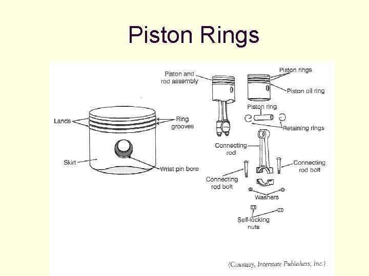 Piston Rings Piston Rings