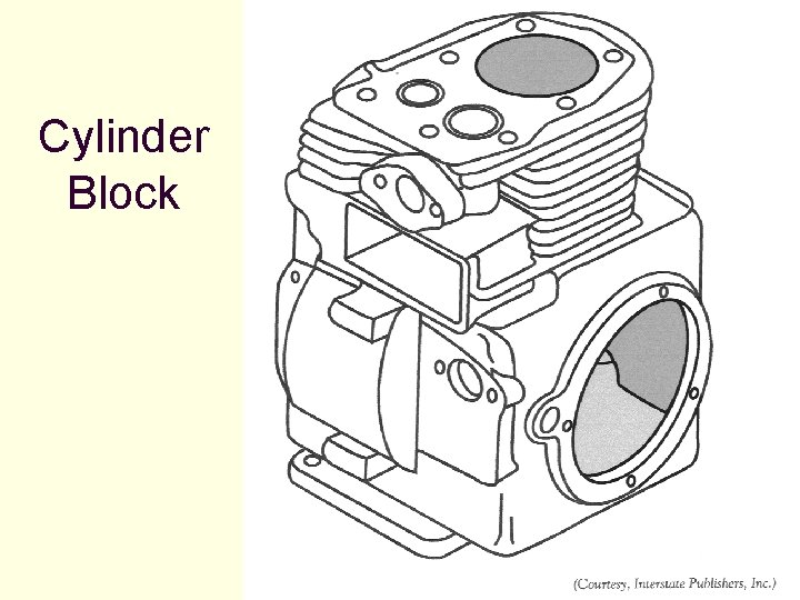 Cylinder Block Cylinder Block
