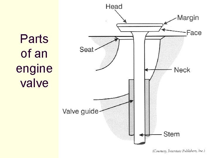 Parts of an engine valve Parts of an engine valve