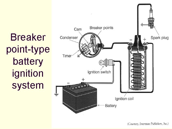Breaker point-type battery ignition system Breaker point-type battery ignition system