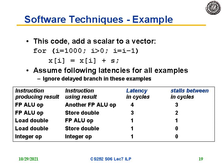 Software Techniques - Example • This code, add a scalar to a vector: for