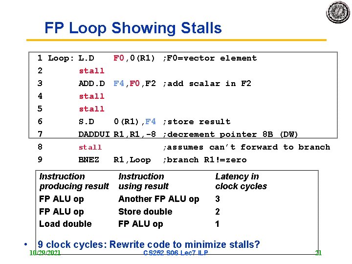 FP Loop Showing Stalls 1 Loop: L. D 2 stall 3 ADD. D 4