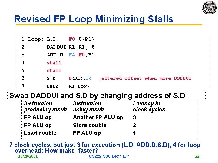 Revised FP Loop Minimizing Stalls 1 Loop: L. D F 0, 0(R 1) 2