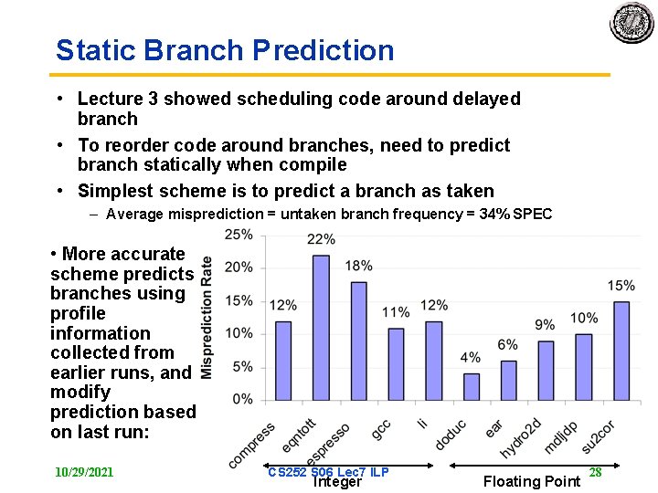 Static Branch Prediction • Lecture 3 showed scheduling code around delayed branch • To