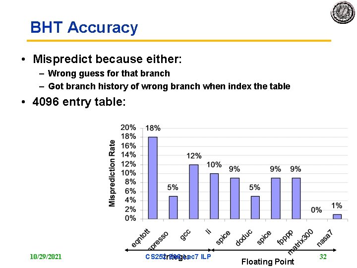 BHT Accuracy • Mispredict because either: – Wrong guess for that branch – Got