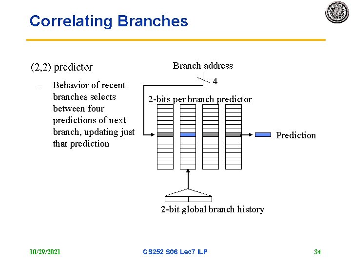 Correlating Branches (2, 2) predictor – Behavior of recent branches selects between four predictions