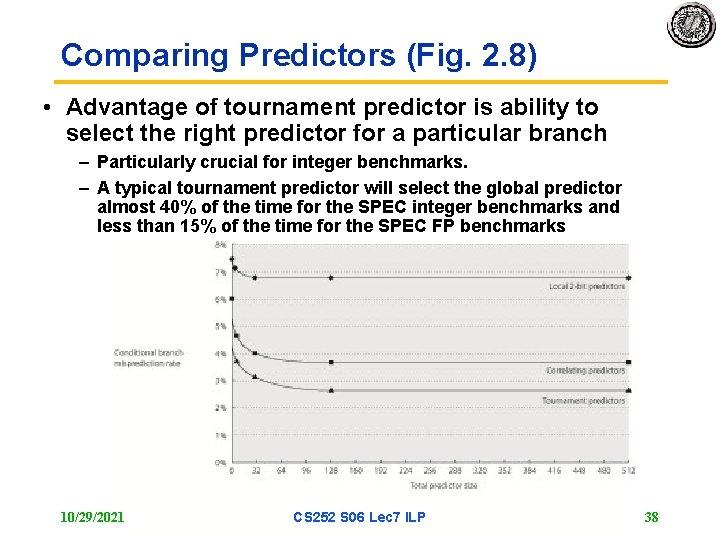 Comparing Predictors (Fig. 2. 8) • Advantage of tournament predictor is ability to select