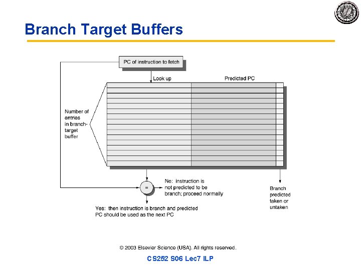 Branch Target Buffers CS 252 S 06 Lec 7 ILP 