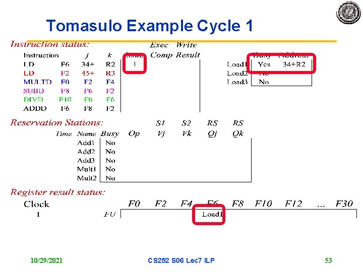 Tomasulo Example Cycle 1 10/29/2021 CS 252 S 06 Lec 7 ILP 53 