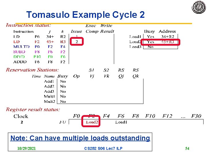 Tomasulo Example Cycle 2 Note: Can have multiple loads outstanding 10/29/2021 CS 252 S