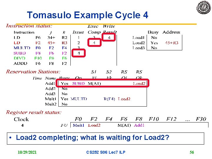Tomasulo Example Cycle 4 • Load 2 completing; what is waiting for Load 2?