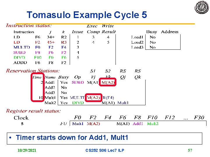 Tomasulo Example Cycle 5 • Timer starts down for Add 1, Mult 1 10/29/2021