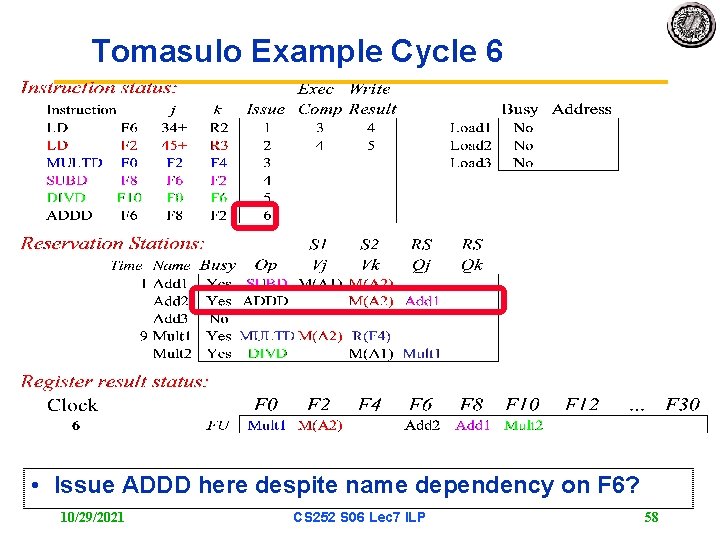 Tomasulo Example Cycle 6 • Issue ADDD here despite name dependency on F 6?