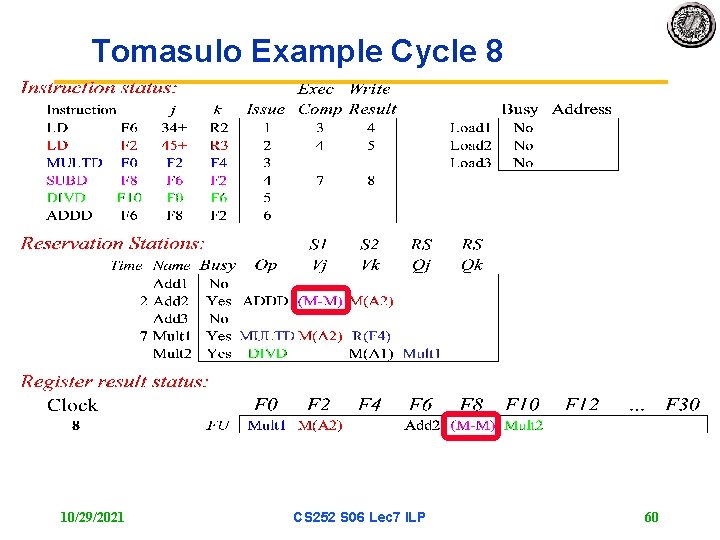 Tomasulo Example Cycle 8 10/29/2021 CS 252 S 06 Lec 7 ILP 60 